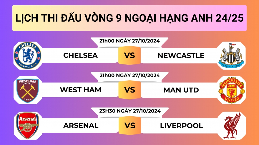 Lịch thi đấu vòng 9 Ngoại hạng Anh 2024/2025: Arsenal đại chiến Liverpool